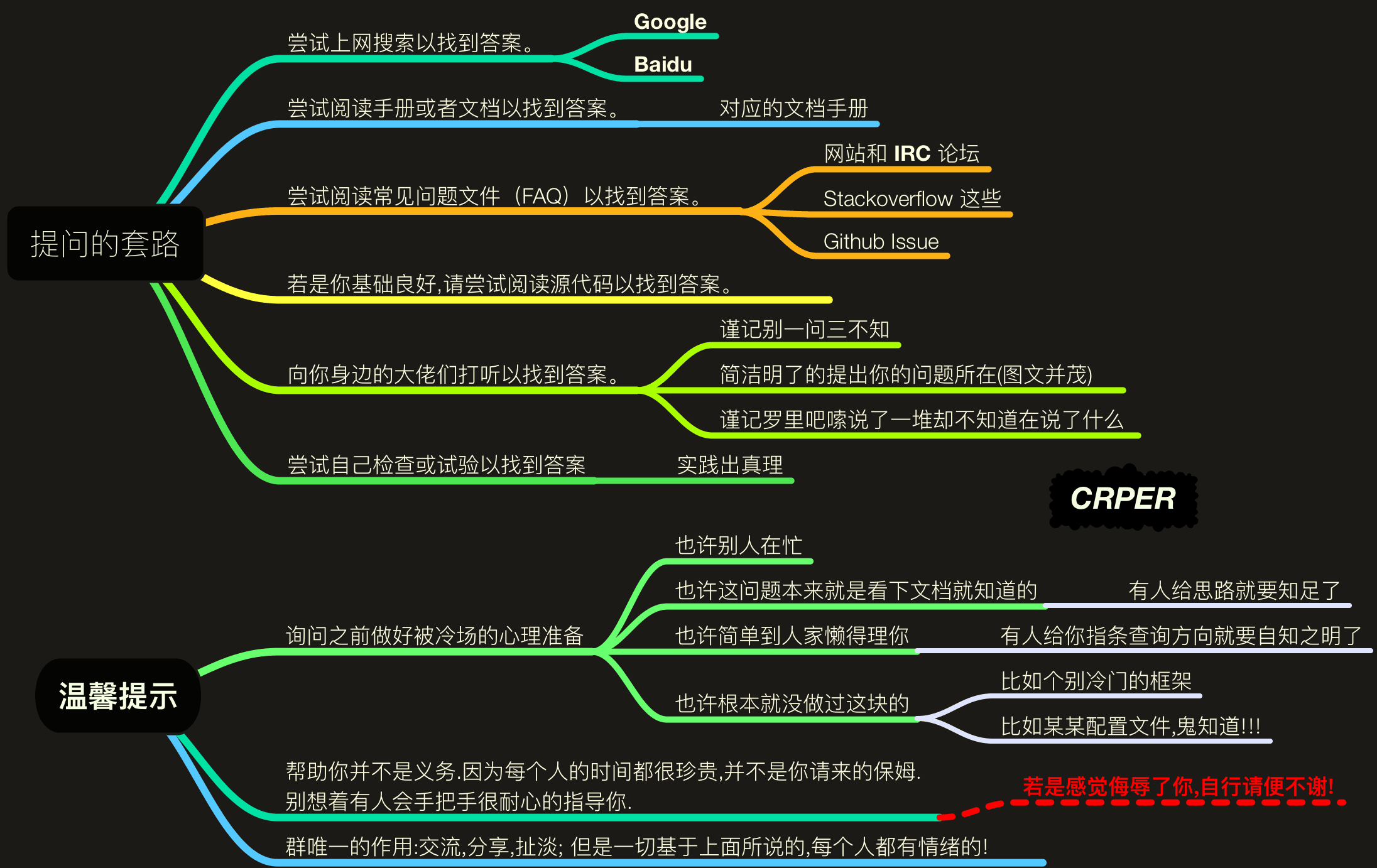 怎么找 roadmap